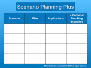 Scenario Planning Plus